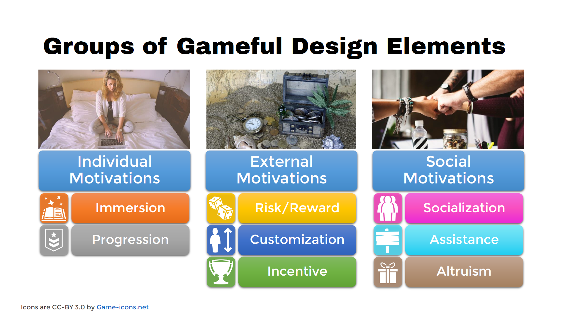 Personalized Gameful Design Part 2 Gameful Bits